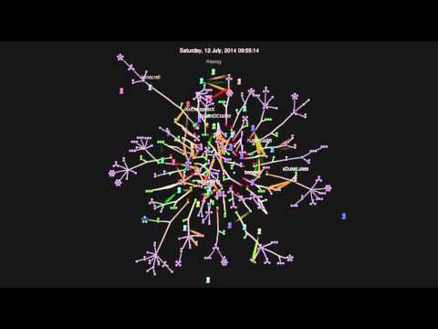 ten.java in 90 seconds