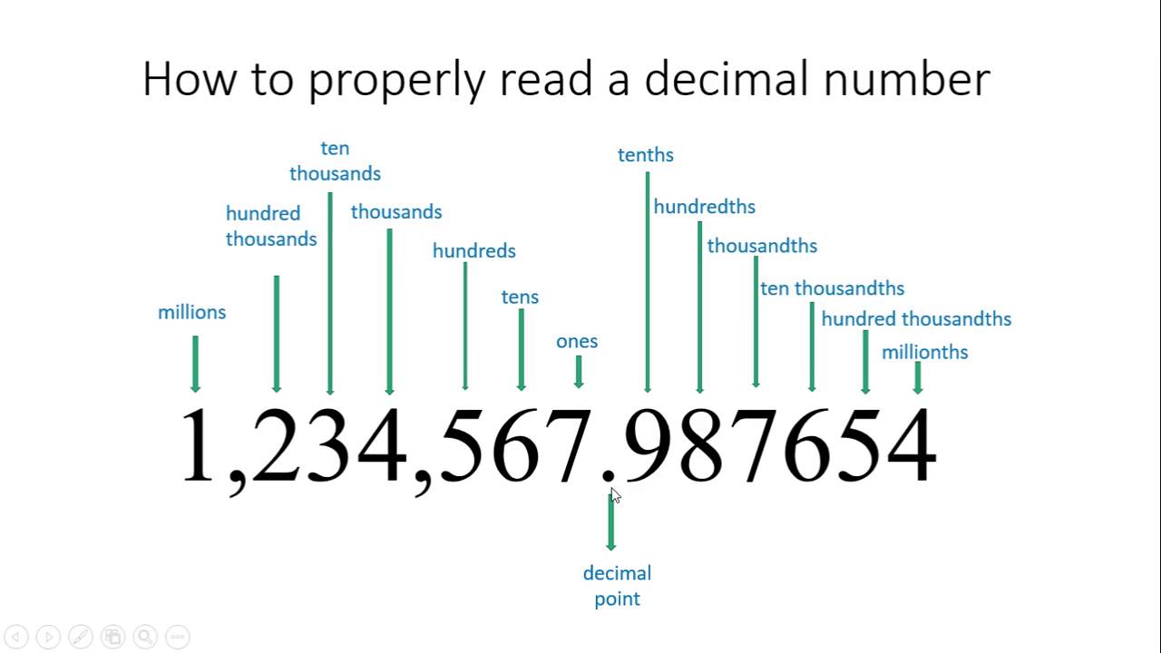 Place Value Chart Millions To Millionths