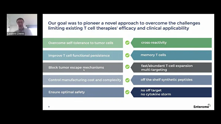 Potential of Memory T Cells: Harnessing Commensal Bacteria-Derived Peptides for Cancer Immunotherapy