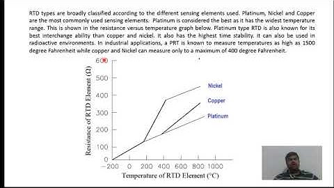 Thermosensistive Sensors Part1