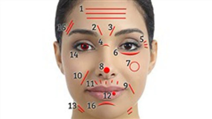 Các đường nếp trên khuôn mặt là gì năm 2024
