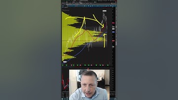 ThinkorSwim Charts - BEST Indicators (2023)