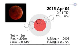 ScienceCast 177: Total Eclipse of the Moon