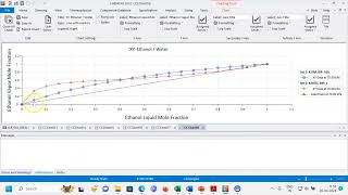 VLE diagram using CHEMCAD