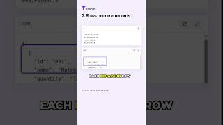 How to Convert CSV to JSON | CSV to JSON Converter