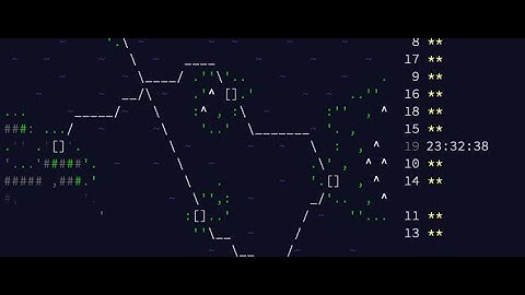 Advent of Code 2020 - Day 18