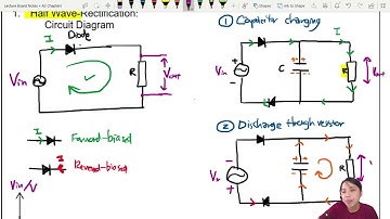 21.3a Half Wave Rectification and Smoothing | A2 Alternating Current | Cambridge A Level Physics