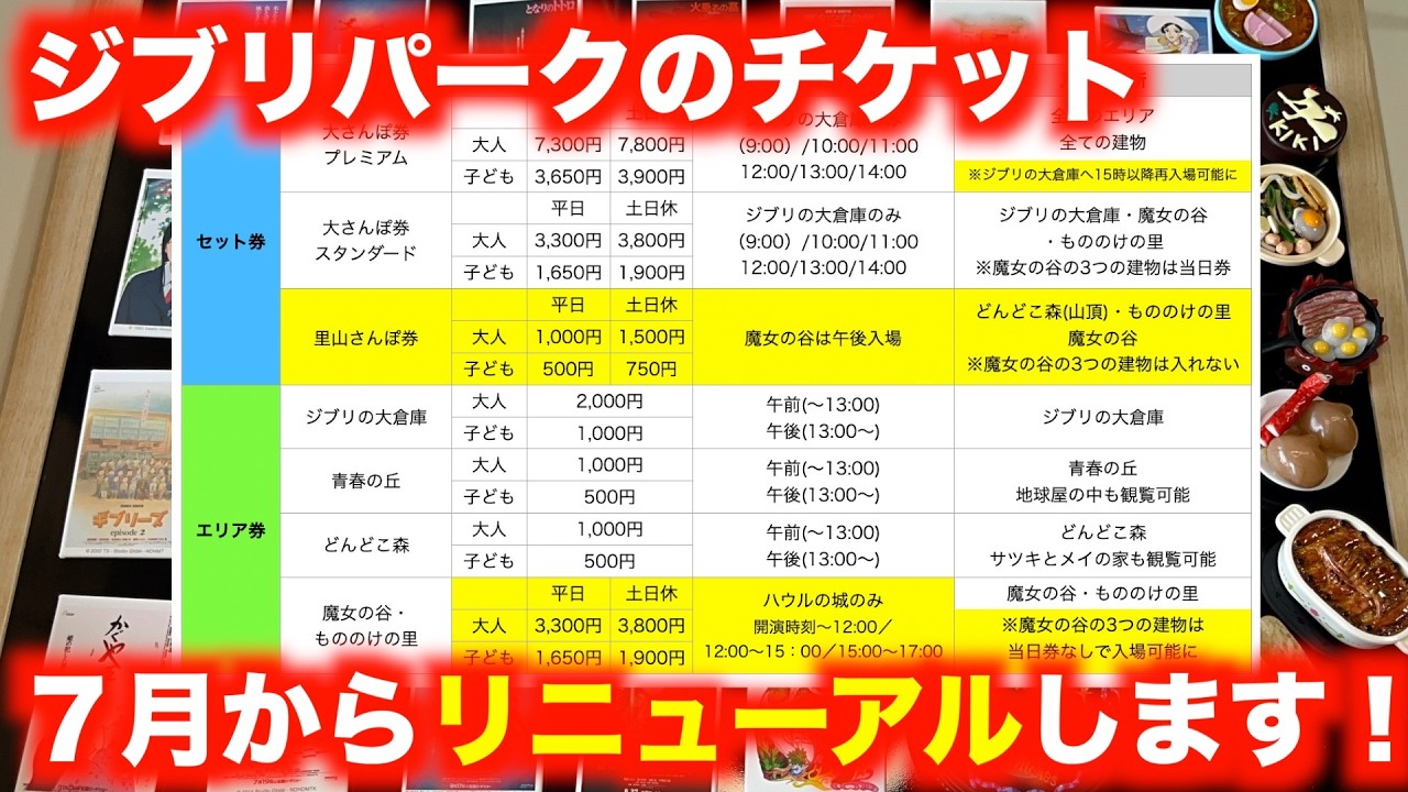 Summary of new Ghibli Park tickets (including information from May