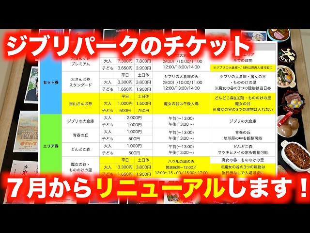 Summary of new Ghibli Park tickets (including information from May