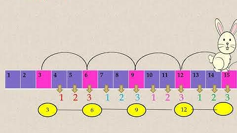 Std-2 l Mathematics l Lesson no .11 Let