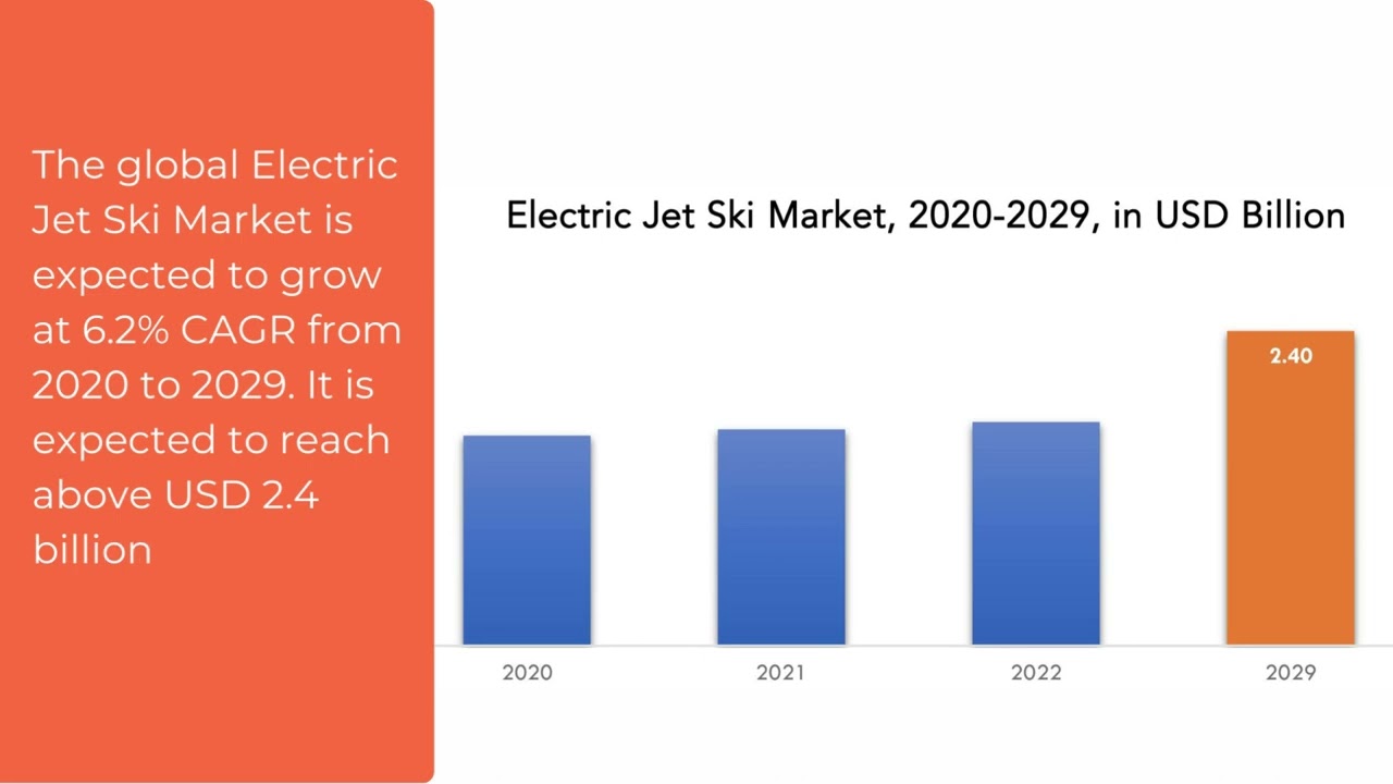 Electric Jet Ski Market | Exactitude Consultancy Reports