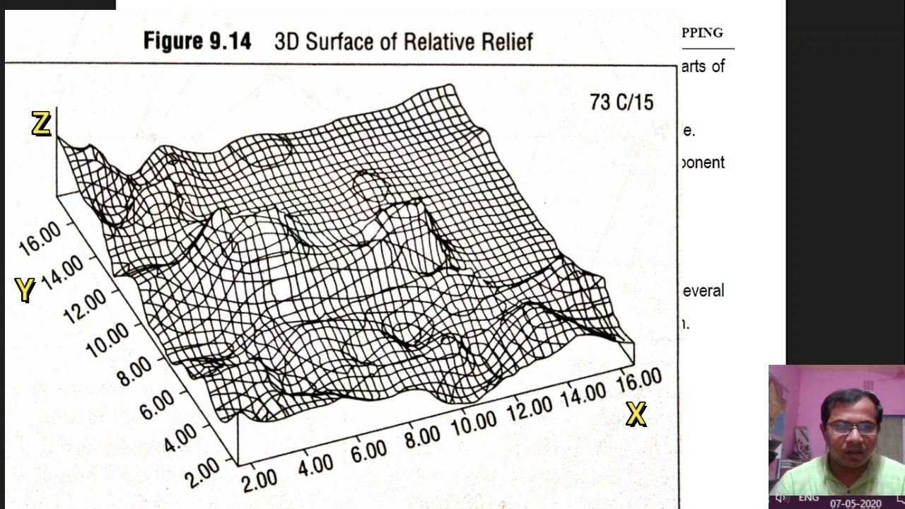 Cartographic representation of Geographic Data I Graphs (bengali) - YouTube