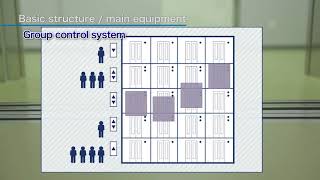 Rope Elevator (with machine room)：Control system (English)【TOSHIBA ELEVATOR】