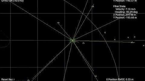 Lidar-Gyro-GPS sensor fusion for robot