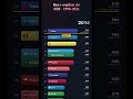 Polska wśród 20 największych gospodarek świata? Zobacz wyścig od 1990 do 2026 🇵🇱