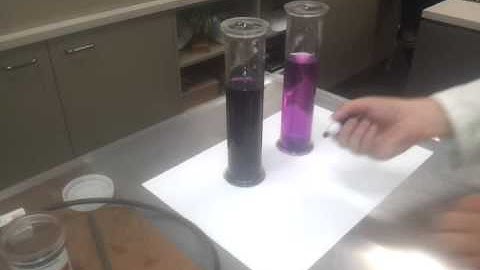 Aqueous Solution Introduction