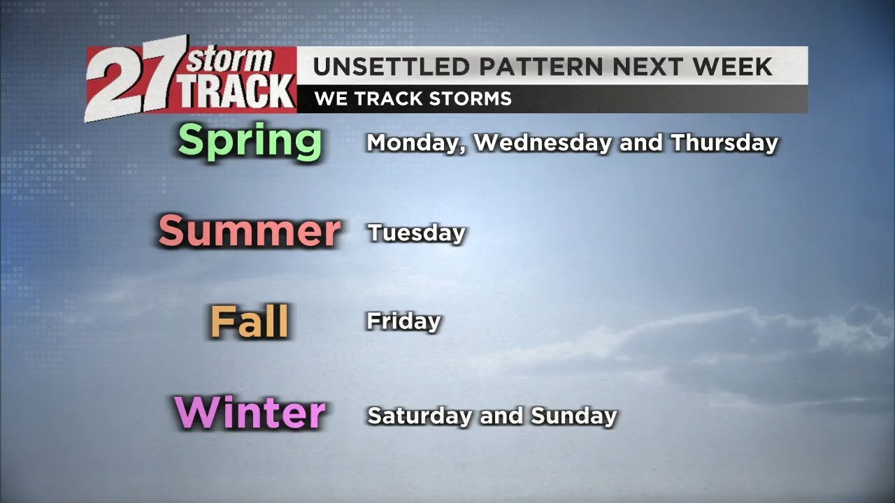 Unsettled pattern arrives next week - YouTube