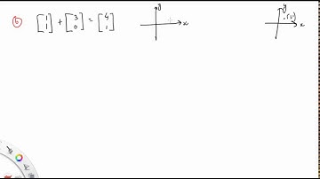 40 Transformations in matrix form part 1