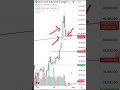 #US #stockmarket index #dowjoneslive update #gann #astrology #stockmarketanalysis
