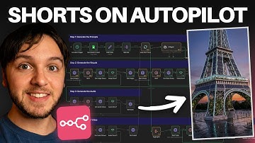 How to Automate Viral Shorts Every Hour with AI (free n8n template)