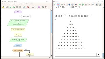 Pattern   Triangle |Flowgorithm | Easy Programming | Nested Loop | Patterns | Java | Python