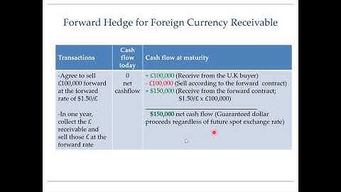Hedging foreign currency receivable - Forward hedge (Part 2 of 5)