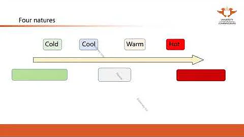 238. UJ online lectures:4  General Introduction Four Propertiesnatures