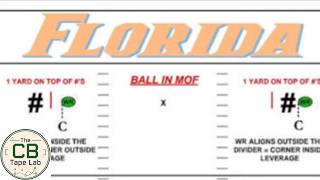 Divider Rules for Cornerbacks (Pre-Snap Alignment)