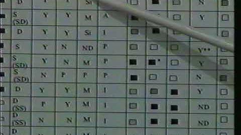 Object Oriented Software Development Part 4