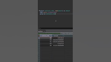 PostgreSQL GROUP BY in less than 2 Minutes – Beginner Friendly