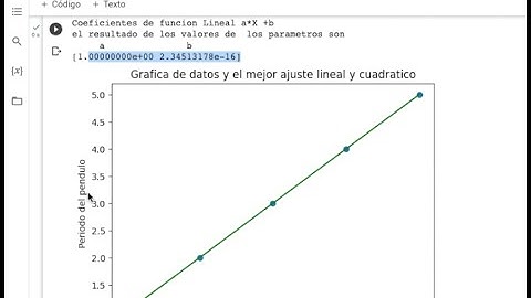 Curso básico Python para  Graficar la dispersión  usando Google Colab y encontrando el mejor ajuste.