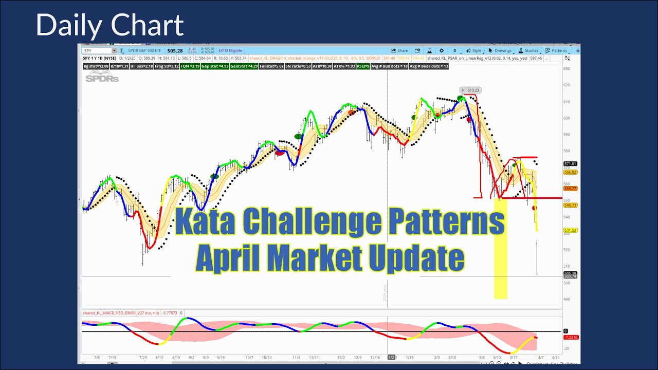 Fractal Flow: Kata Challenge Patterns + April Market Update - YouTube