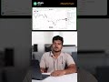Natural Gas EMA Strategy