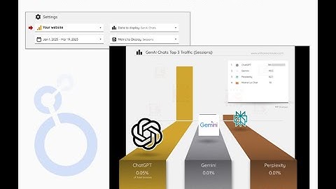 Highlight your Gen AI chats traffic from Google Analytics with Looker Studio