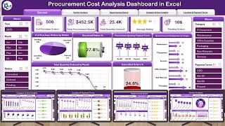 Procurement Cost Analysis Dashboard in Excel