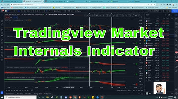 Trade like a pro with this Tradingview Market Internals Indicator