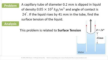 eUniversity-L06-M02-Surface Tension. Problem 2 - Find surface tension of liquid