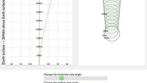 Gravity is not a force - varying gravitational field strength, escape velocity