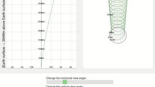 Gravity is not a force - varying gravitational field strength, escape velocity