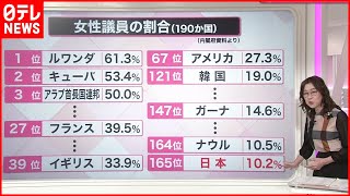 【解説】日本の