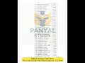 HPRCA Assistant Staff Nurse (Post Code 25026) Final Result Declared | 312 Posts