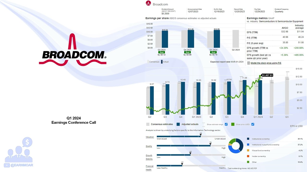$AVGO Broadcom Q1 2024 Earnings Conference Call
