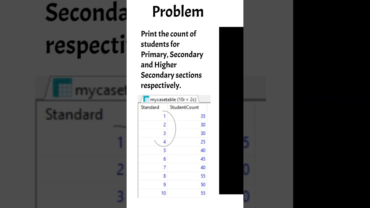 CASE Statement IN SQL Queries #shorts 