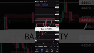 Nifty And Banknifty Prediction Tomorrow (Quick Analysis) Levels For  nifty banknifty