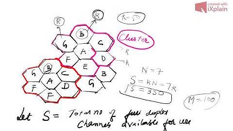 Wireless Communication BTech (2018 Batch): [Lecture 7] Capacity of Cellular System