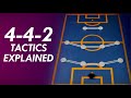 Is the 4-4-2 Making a Comeback? | 442 Tactics Explained | Formation Principles #4