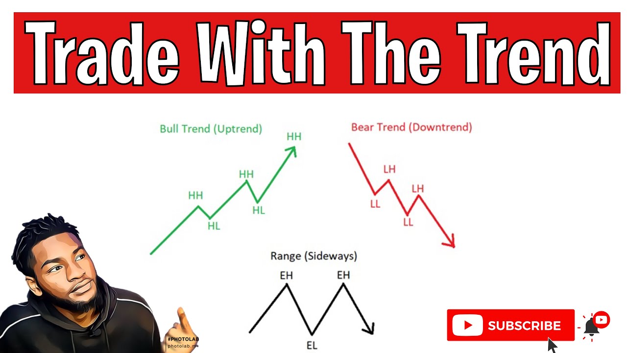 Market Structure Explained For Beginners + FREE STRATEGY (FOREX) - YouTube