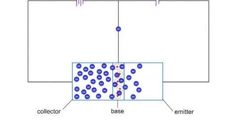 NPN Transistor Structure and Calculating Beta
