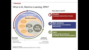 AI and Supply Chain Planning