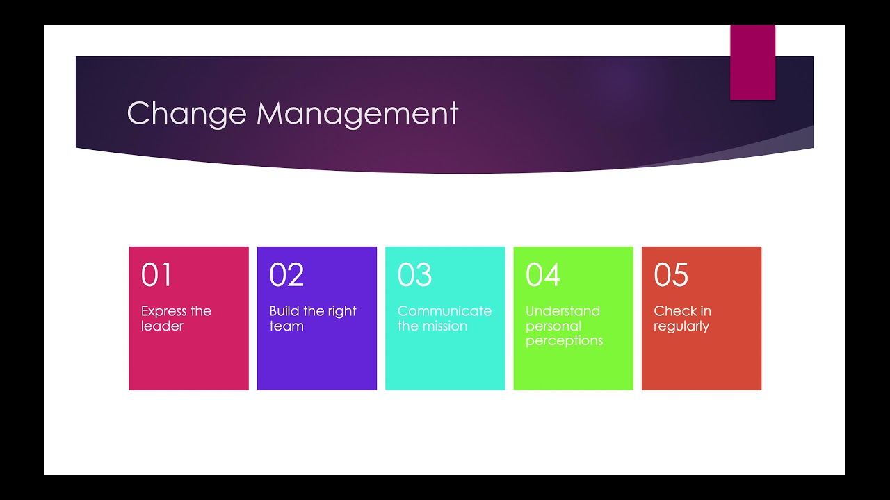 HS 421 Inital Process Improvement Project